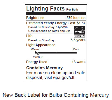 New Back Label for Bulbs Containing Mercury