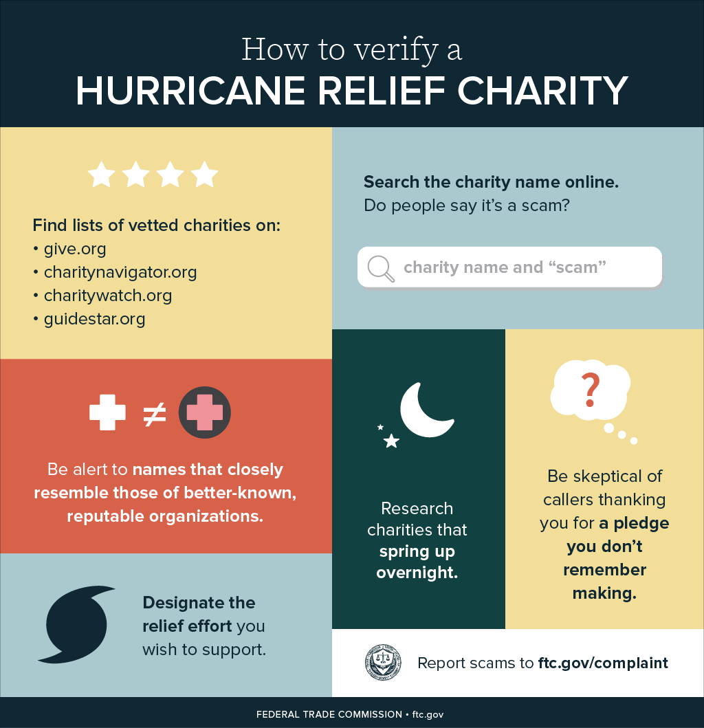 How to Verify a Hurricane Relief Charity infographic: Find lists of verified charities on give.org, charitynavigator.org, charitywatch.org, guidestar.org. Be alert to names that closely resemble those of better-known, reputable organizations. Designate the relief effort you wish to support. Search the charity name online. Do people say it's a scam? Research charities that spring up overnight. Be skeptical of callers thanking you for a pledge you don't remember making. Report scams to ftc.gov/complaint.