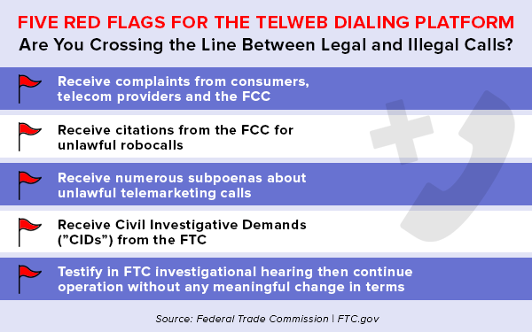 Redflags for the Teleweb Dialing Platform