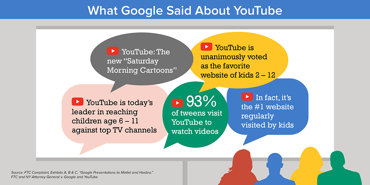 What Google Said About YouTube - YouTube is today's leader in reaching children age 6-11 against top TV channels. YouTube: The new 