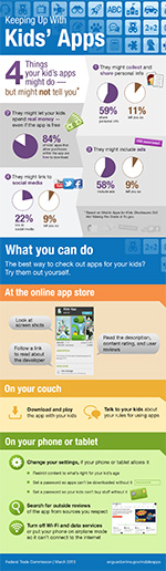 The FTC infographic 'Keeping Up With Kids' Apps', which includes information on 4 things your kids' apps might do but might not tell you, and what you can do at the online app store, on your couch, and on your phone or tablet.