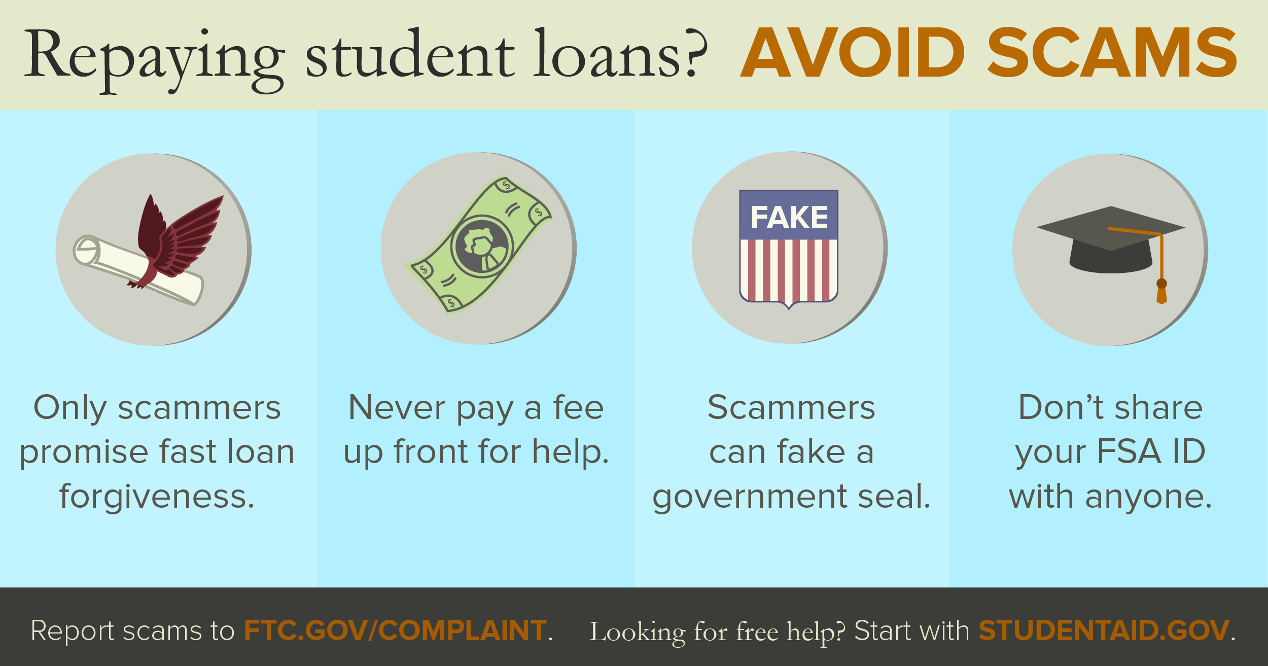 Graphic: Repaying student loans? Avoid Scams with these tips.