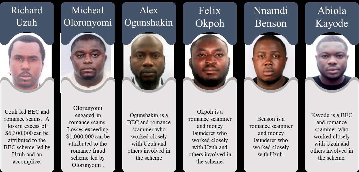 Treasury Sanctions Nigerian Cyber Actors