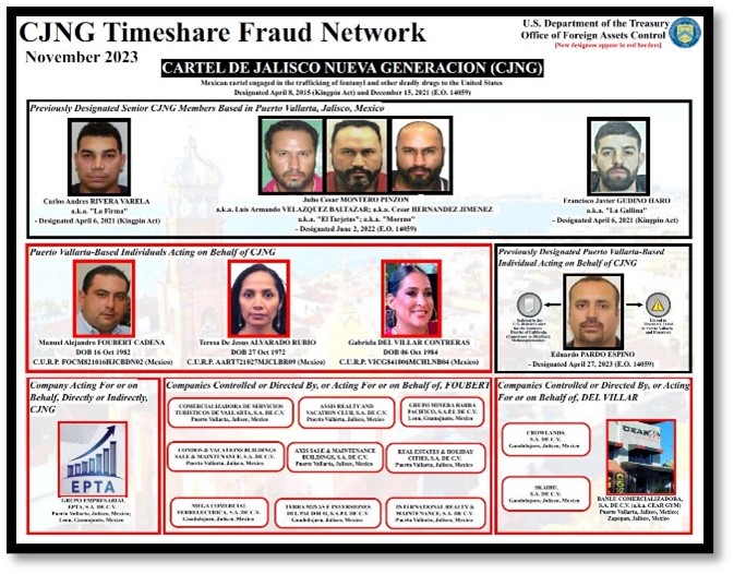 CJNG’S TIMESHARE FRAUD NETWORK